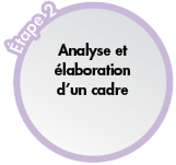 Étape 2 -Analyse et élaboration d'un cadre