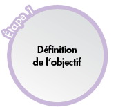 Étape 1 - Définition de l'objectif