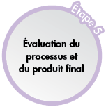 Étape 5 - Évaluation du processus et du produit final